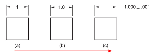 Dimension accuracy exercise