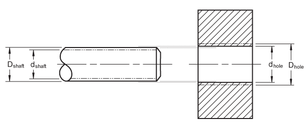 Shaft Hole assembly