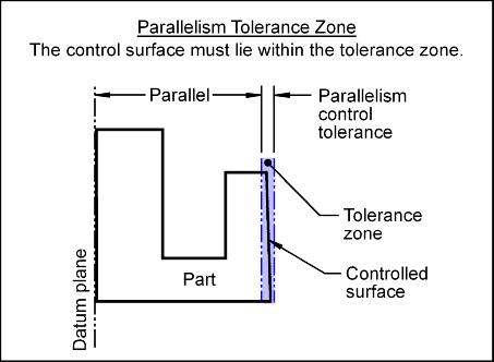 parallelism definition